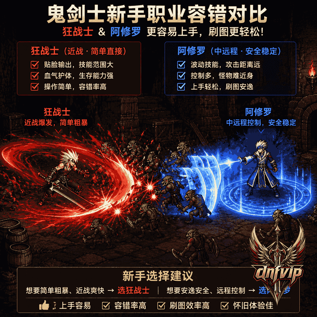狂战士贴近小怪输出，阿修罗在安全距离释放波动技能保护新手过图