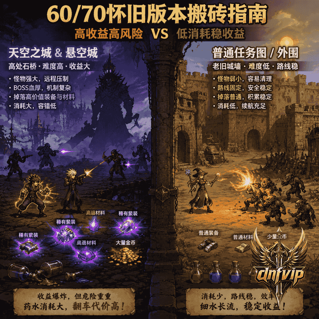 一边是悬空城等高收益危险副本，一边是普通任务图省药稳定刷图