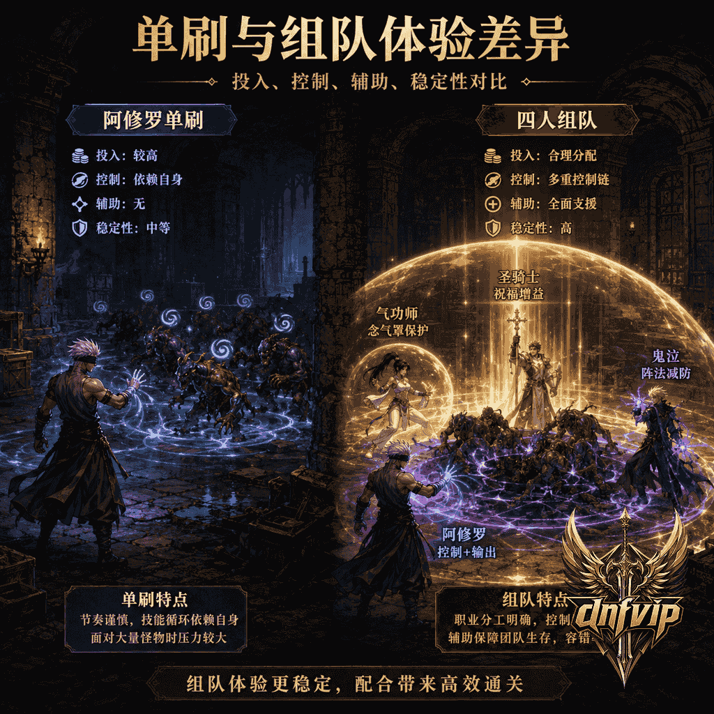 地下城分屏对比中,阿修罗单刷控怪与小队组队刷图展现不同体验