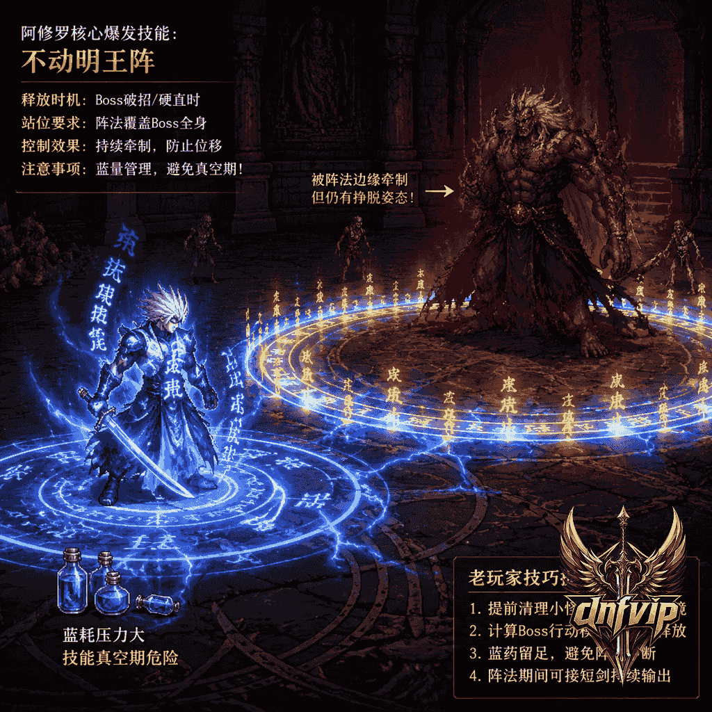 阿修罗在Boss房准备释放不动明王阵，蓝耗和站位压力同时显现