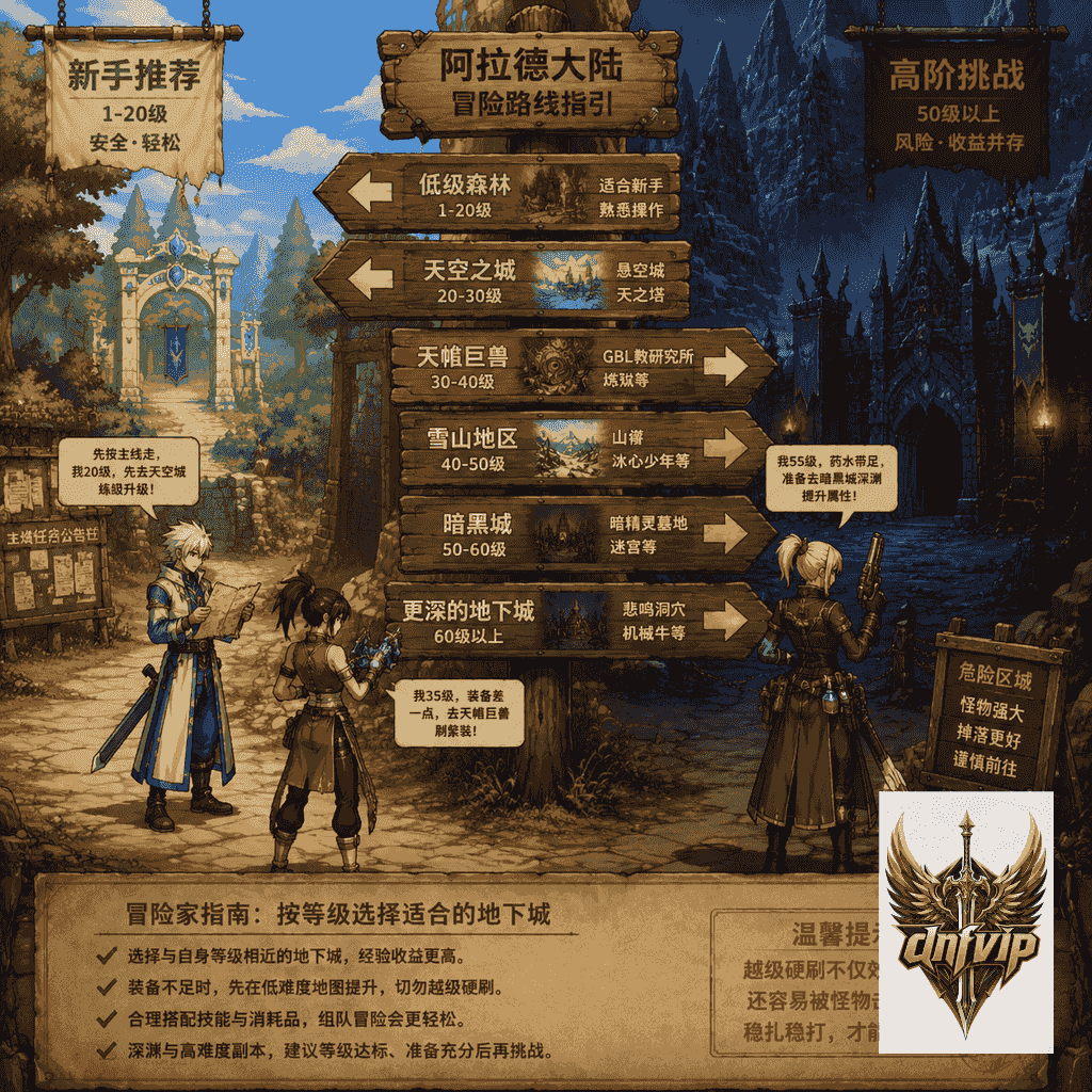 不同等级阶段角色在路线牌前选择地图