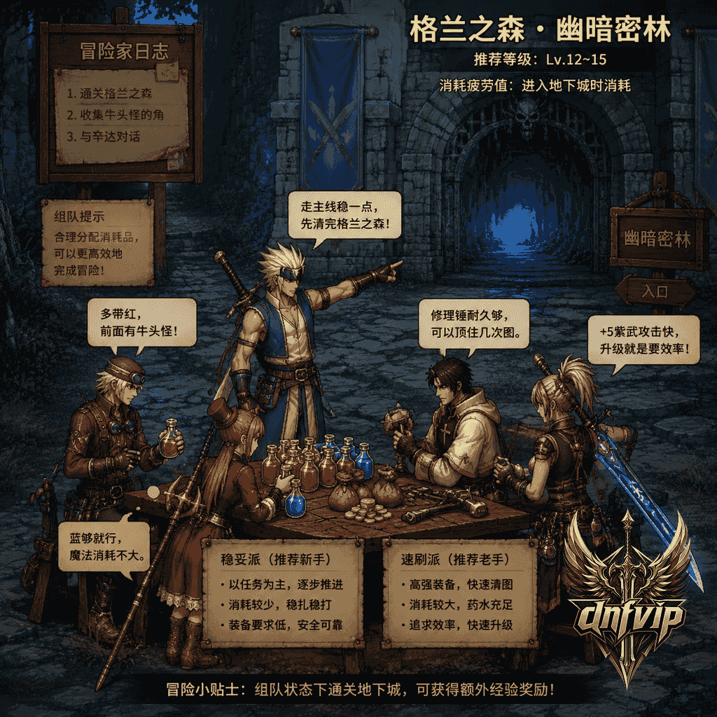 冒险小队在副本门口分配药水和金币，准备选择稳妥或快速升级路线